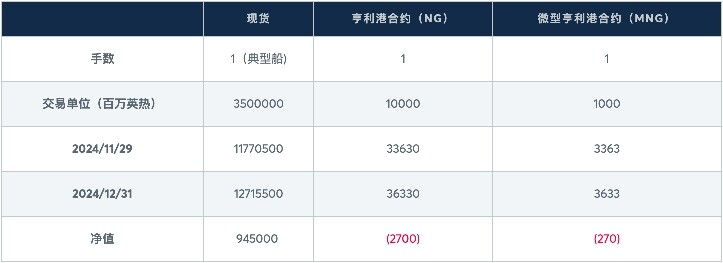 俄罗斯管道气停止过境乌克兰，市场将再度震荡？