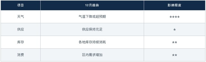 俄罗斯管道气停止过境乌克兰，市场将再度震荡？