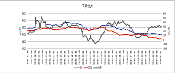 极寒天气席卷美欧，国内外小麦要涨吗？