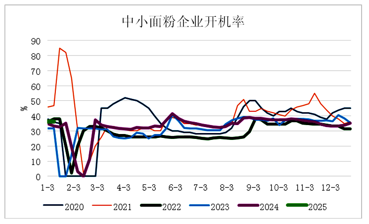 极寒天气席卷美欧，国内外小麦要涨吗？