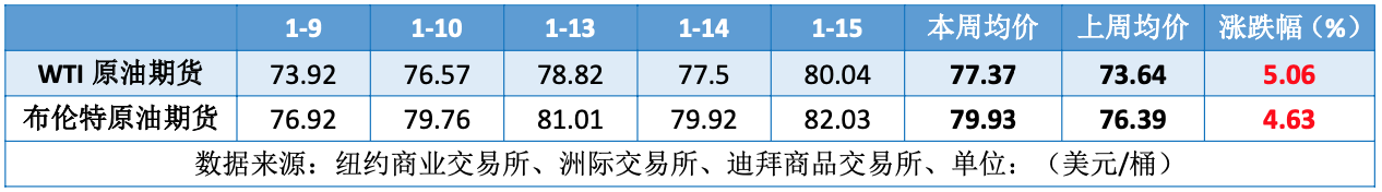 美国加紧对俄制裁 看涨情绪升温推动油价冲高