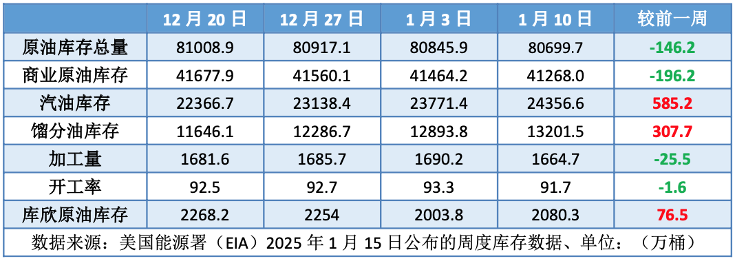 美国加紧对俄制裁 看涨情绪升温推动油价冲高