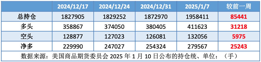 美国加紧对俄制裁 看涨情绪升温推动油价冲高