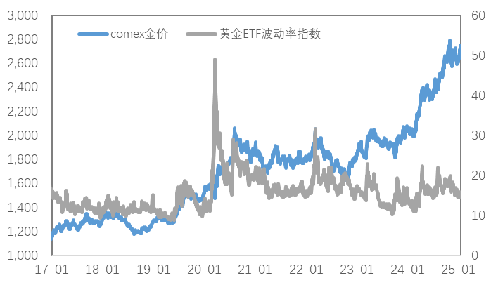 受利好因素影响，一季度铜价易涨难跌？