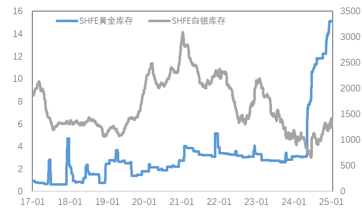 受利好因素影响，一季度铜价易涨难跌？