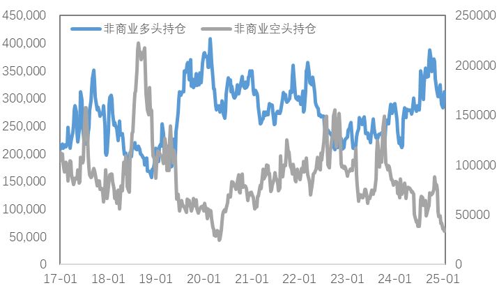 受利好因素影响，一季度铜价易涨难跌？