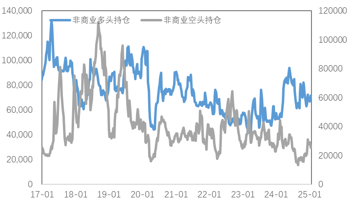受利好因素影响，一季度铜价易涨难跌？