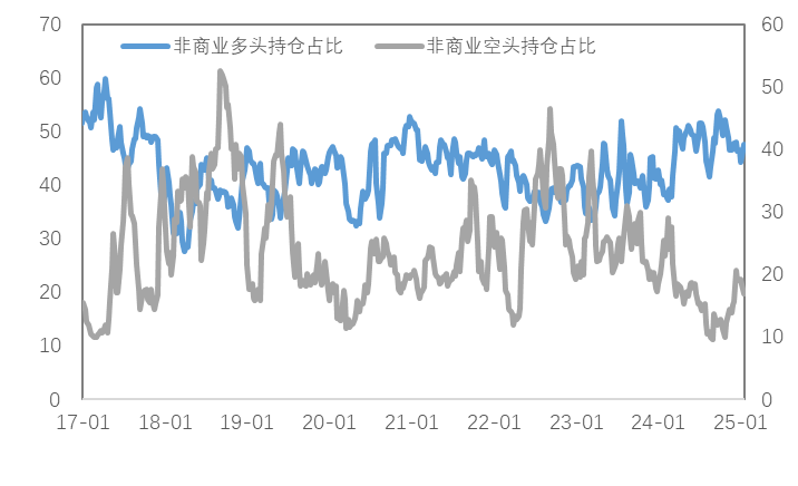 受利好因素影响，一季度铜价易涨难跌？