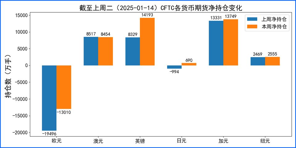 市场等待特朗普任职后政策线索 美元终结6周连涨