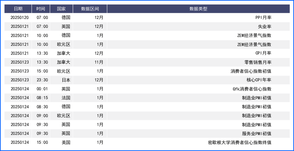 市场等待特朗普任职后政策线索 美元终结6周连涨