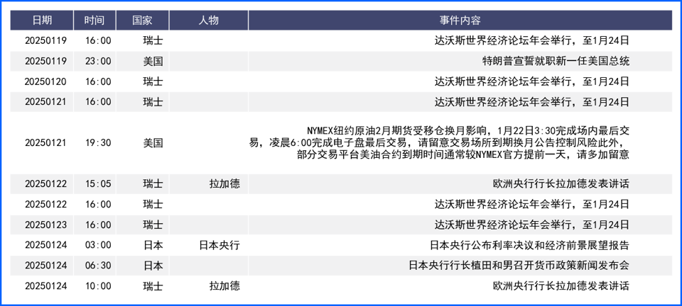 市场等待特朗普任职后政策线索 美元终结6周连涨