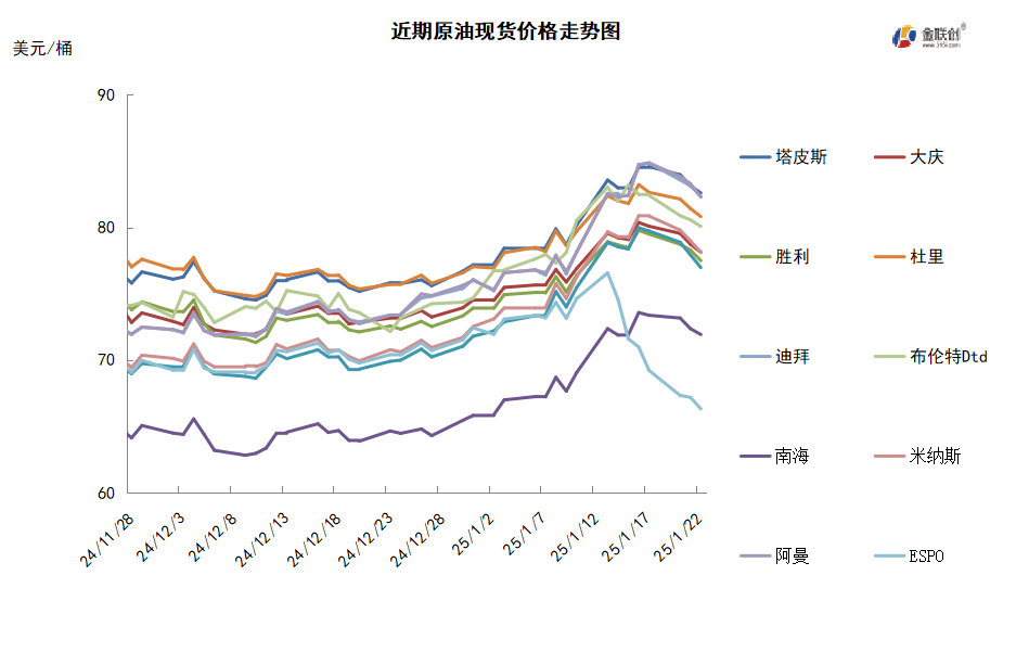 美国进入能源紧急状态 增产预期导致油价高位回落