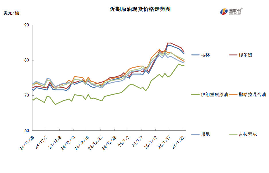美国进入能源紧急状态 增产预期导致油价高位回落