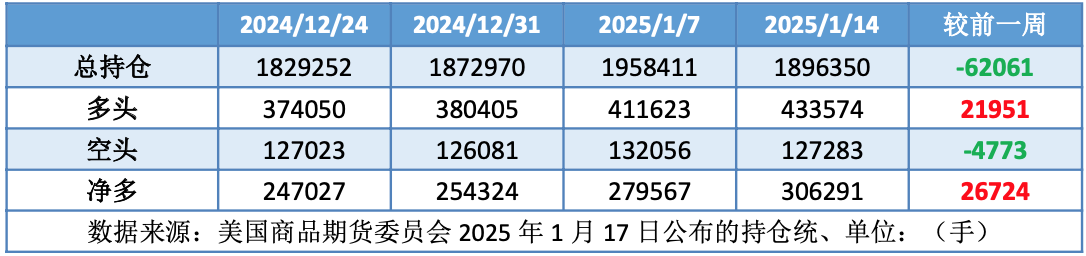 美国进入能源紧急状态 增产预期导致油价高位回落