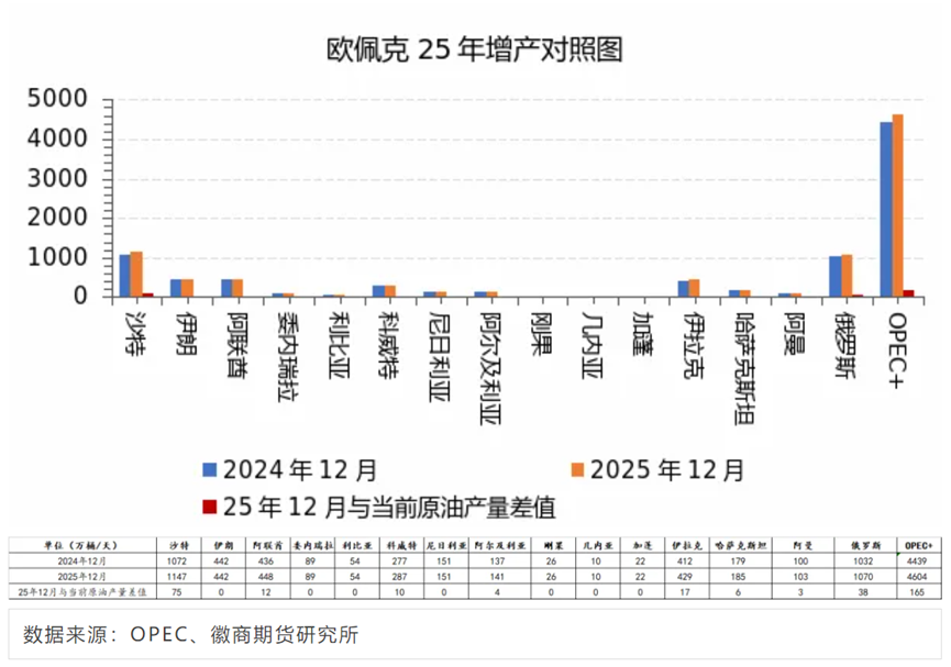 大宗商品价格全“乱套”？2025年首季定价权争夺战将打响！