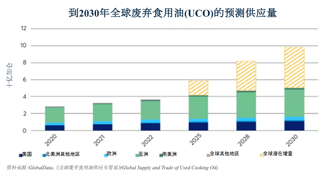 2025年能源市场值得关注的五大趋势