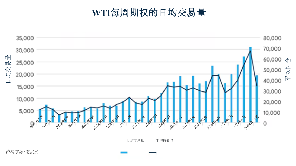 2025年能源市场值得关注的五大趋势