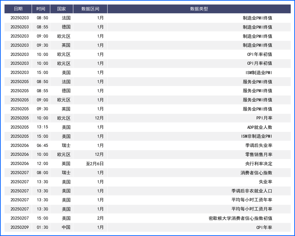 美元指数阶段止跌反弹 本周重点关注关税政策落地情况