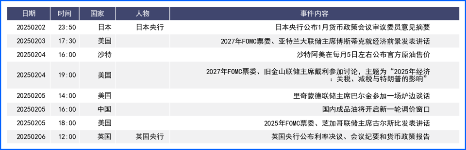美元指数阶段止跌反弹 本周重点关注关税政策落地情况