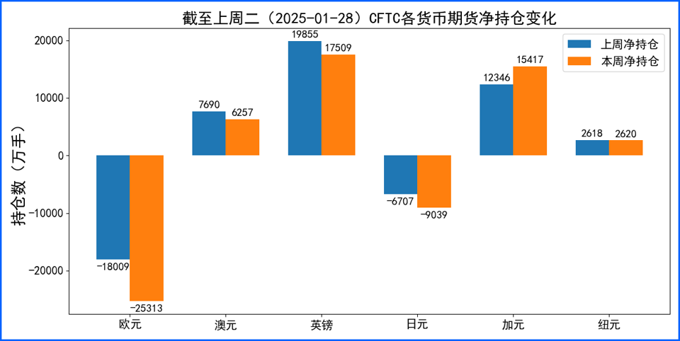 美元指数阶段止跌反弹 本周重点关注关税政策落地情况