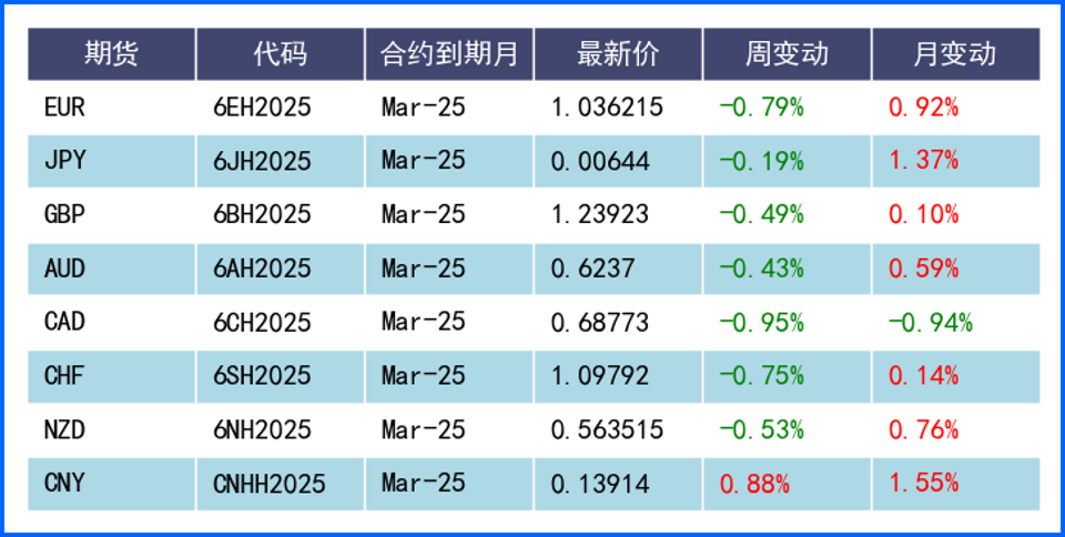 美元指数阶段止跌反弹 本周重点关注关税政策落地情况