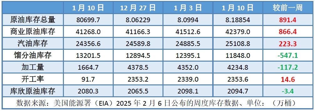 多重利空主导市场 假期期间油价跌势难止