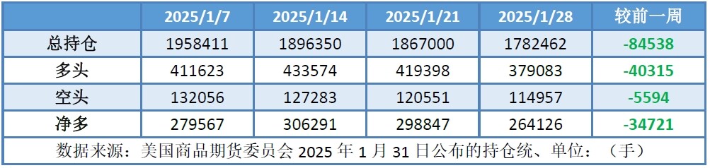 多重利空主导市场 假期期间油价跌势难止