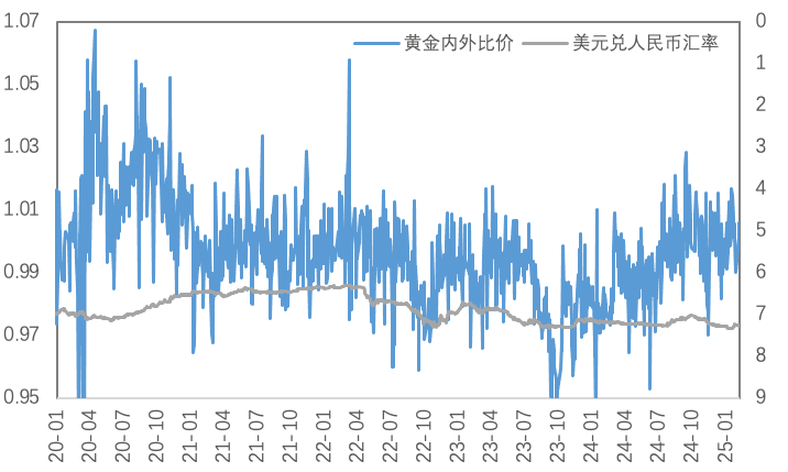 风险偏好回升，铜价强势反弹、黄金再刷历史新高