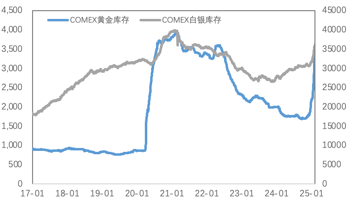 风险偏好回升，铜价强势反弹、黄金再刷历史新高