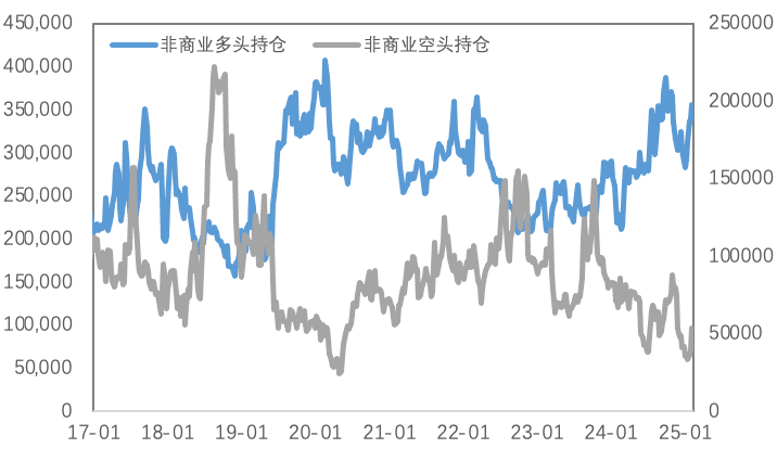 风险偏好回升，铜价强势反弹、黄金再刷历史新高
