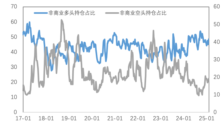 风险偏好回升，铜价强势反弹、黄金再刷历史新高