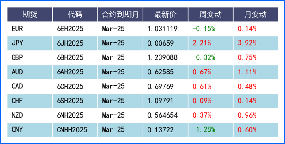 非农数据好坏参半 美元高开低走震荡走势小幅走低