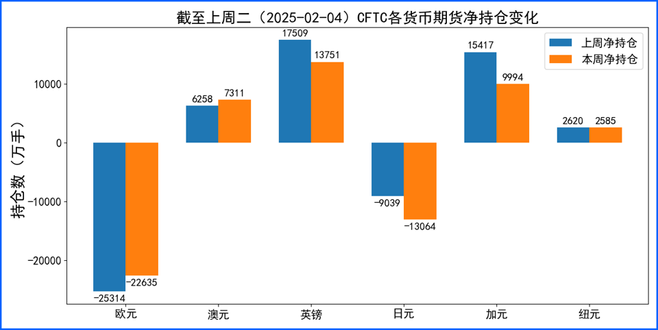 非农数据好坏参半 美元高开低走震荡走势小幅走低