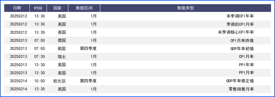 非农数据好坏参半 美元高开低走震荡走势小幅走低