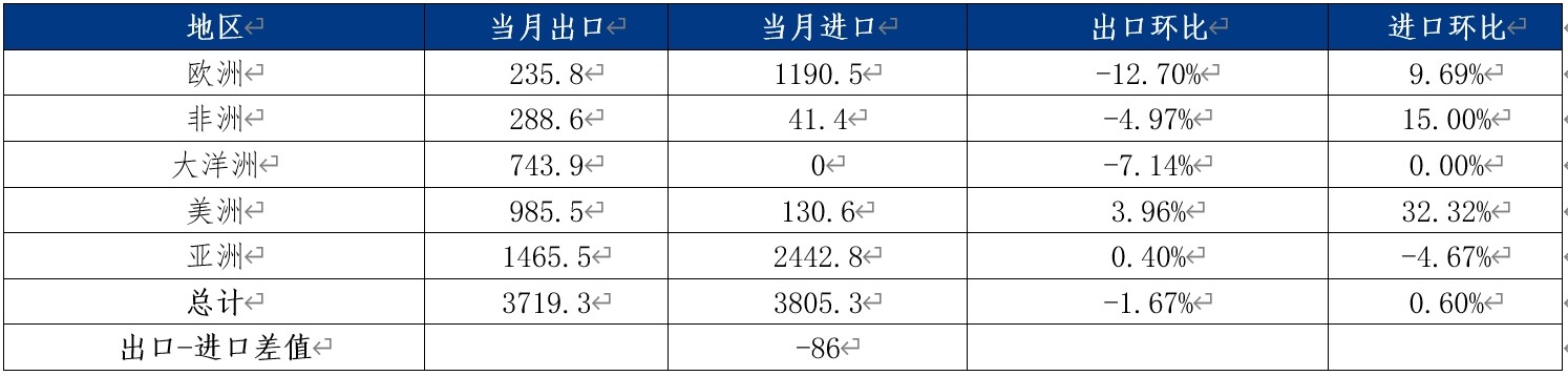 气温骤降，天然气市场“逢春”？
