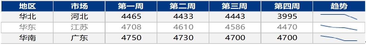 气温骤降，天然气市场“逢春”？