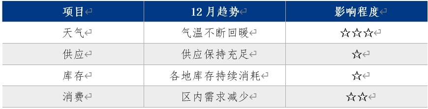 气温骤降，天然气市场“逢春”？