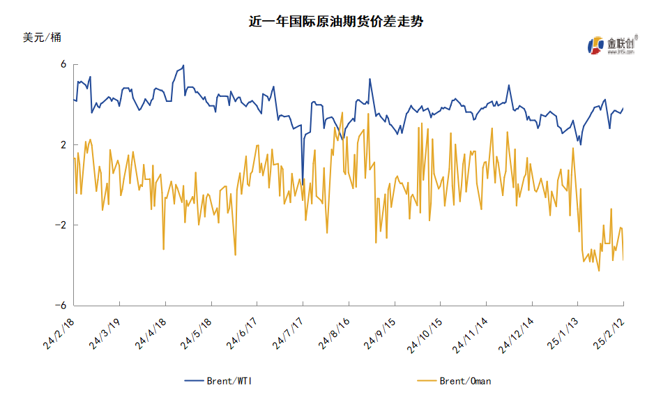 特朗普政府政策不断 观望情绪升温支撑油价区间震荡