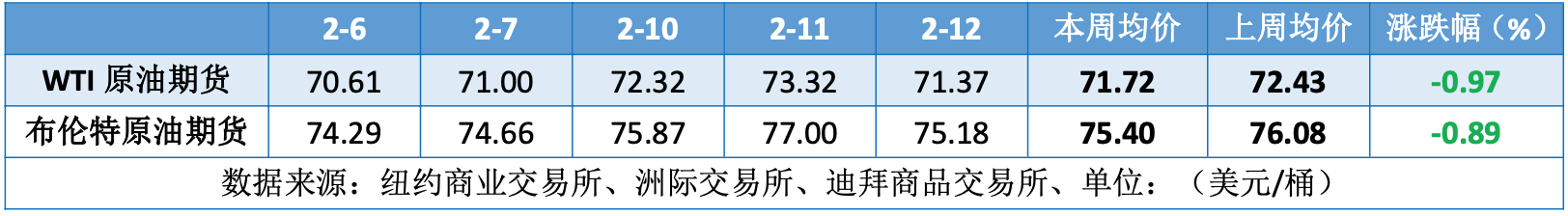 特朗普政府政策不断 观望情绪升温支撑油价区间震荡