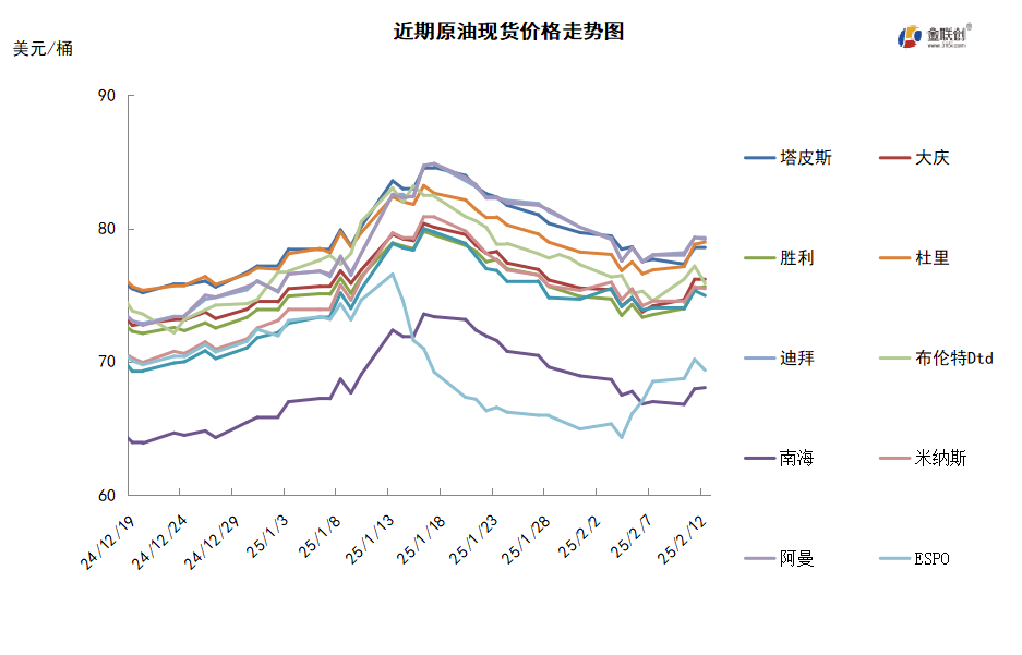 特朗普政府政策不断 观望情绪升温支撑油价区间震荡