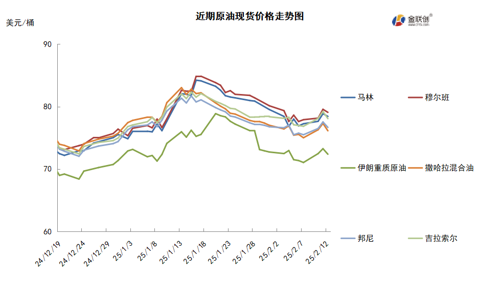 特朗普政府政策不断 观望情绪升温支撑油价区间震荡