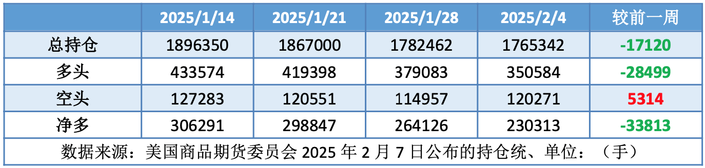 特朗普政府政策不断 观望情绪升温支撑油价区间震荡
