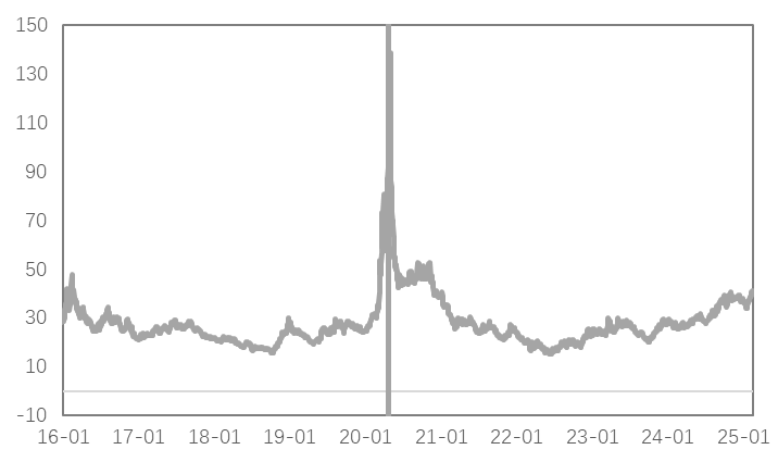 关税预期持续发酵，金铜巨震一周