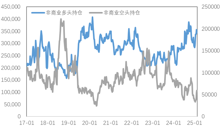 关税预期持续发酵，金铜巨震一周