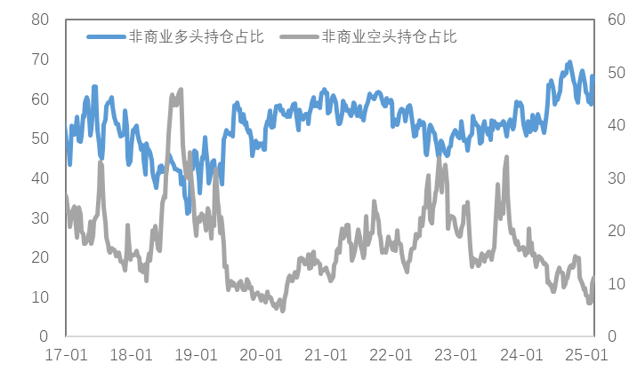 关税预期持续发酵，金铜巨震一周