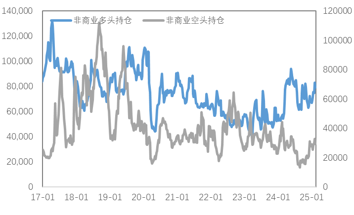 关税预期持续发酵，金铜巨震一周