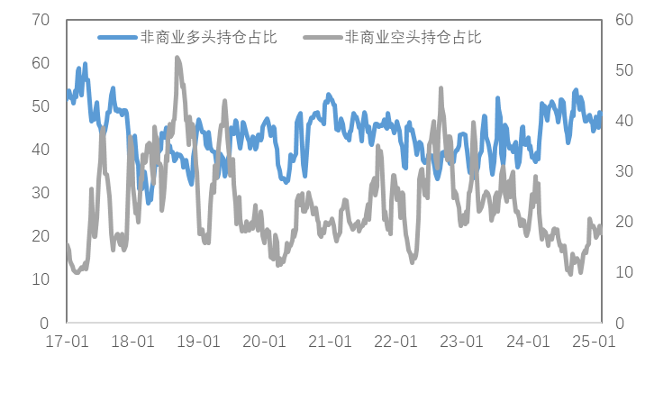关税预期持续发酵，金铜巨震一周