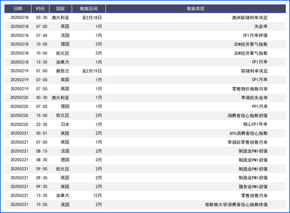 美元延续回落走势周线收跌 本周关注货币政策会议纪要