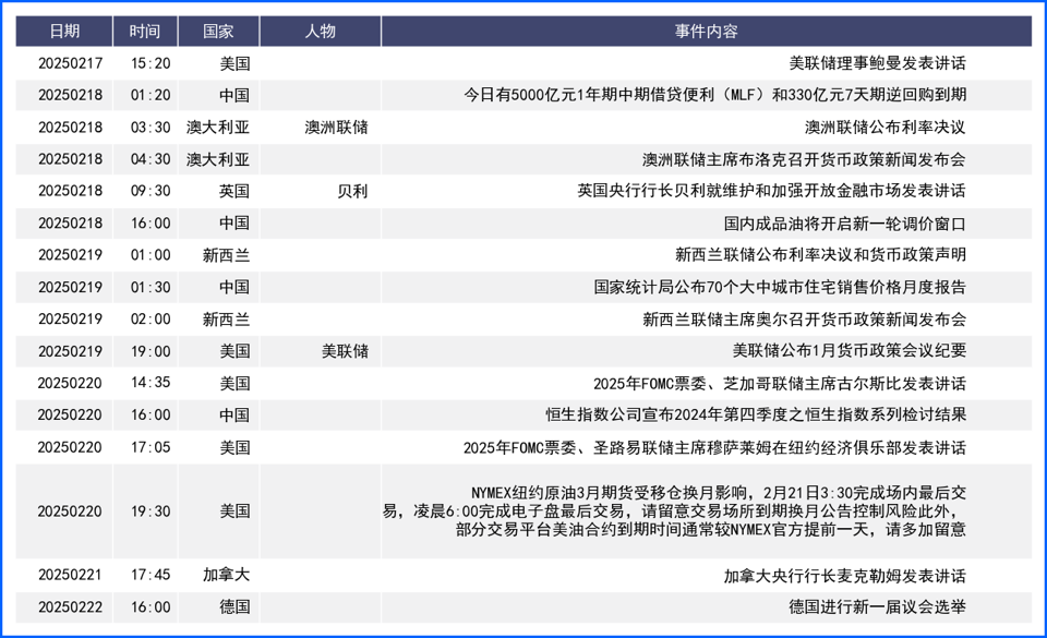 美元延续回落走势周线收跌 本周关注货币政策会议纪要