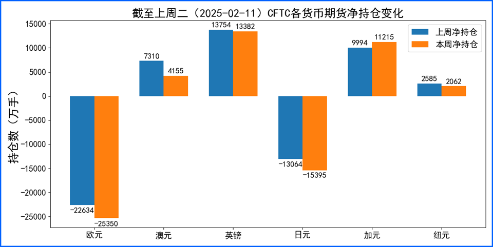 美元延续回落走势周线收跌 本周关注货币政策会议纪要